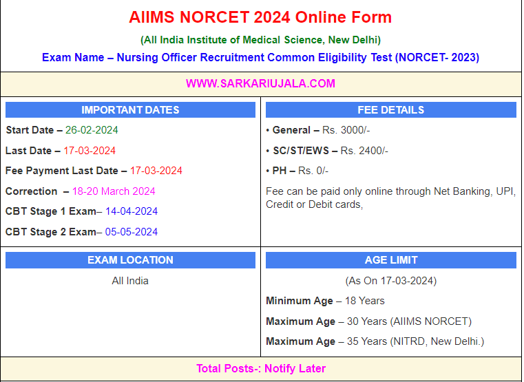 AIIMS 6th NORCET 2024 Online Form SarkariUjala