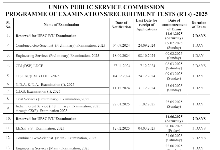 Upsc Calendar 2025 