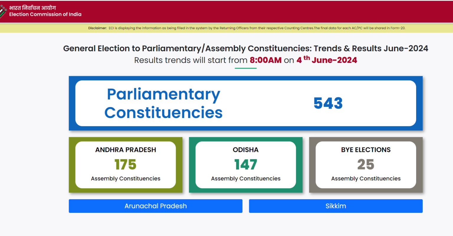 Eci Result 2024 Update Time Tani Zsazsa