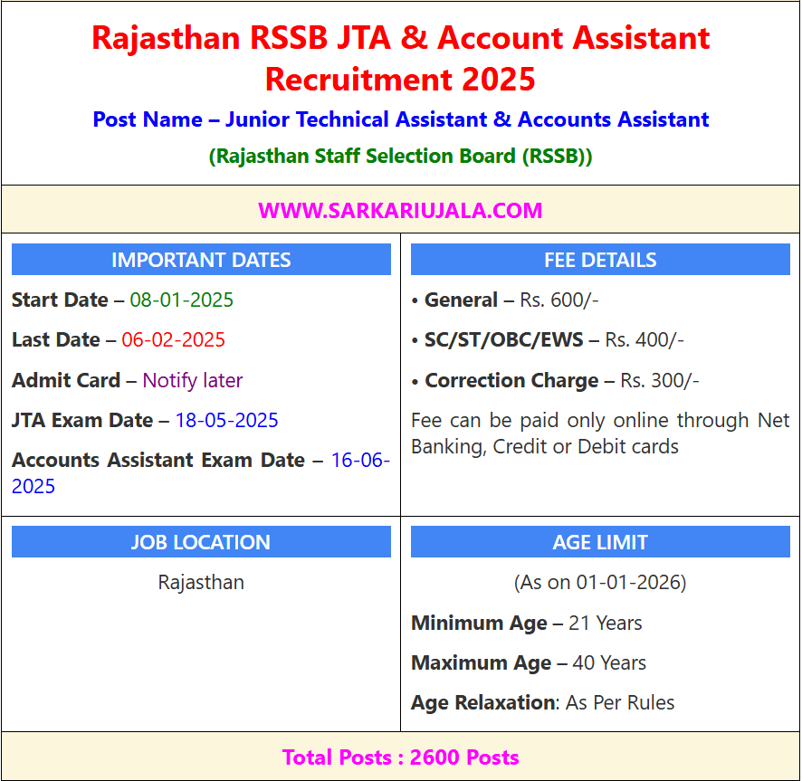 Age Limit for Rajasthan RSSB Recruitment 2025 | SarkariUjala.Com